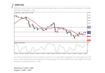 Daily Analysis