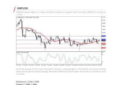 Daily Analysis