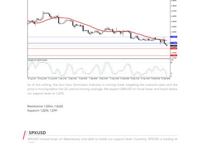 Daily Analysis