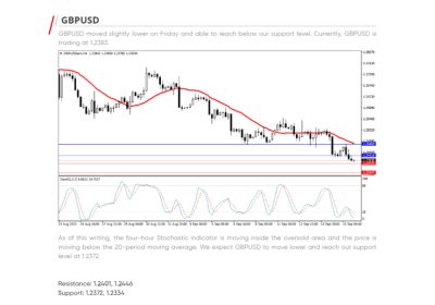 Daily Analysis