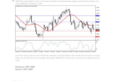 Daily Analysis