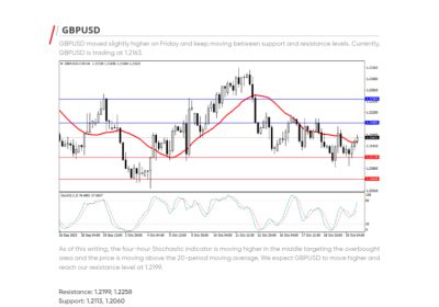 Daily Analysis