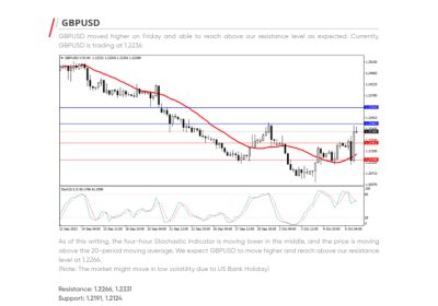 Daily Analysis