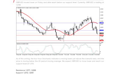 Daily Analysis