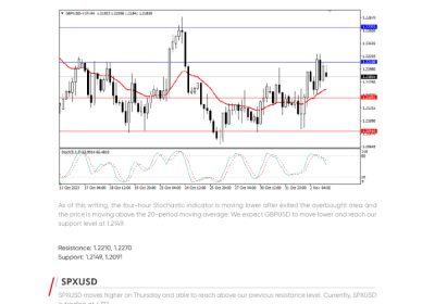 Daily Analysis