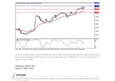 Daily Analysis