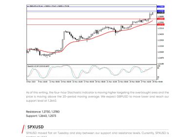 Daily Analysis