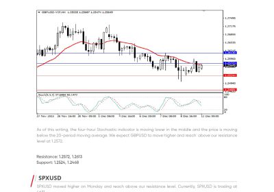 Daily Analysis