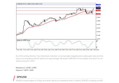 Daily Analysis