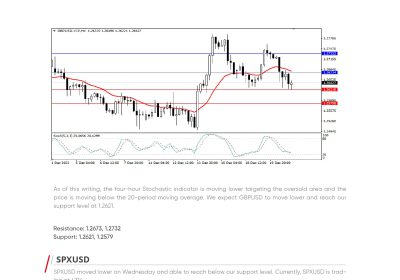 Daily Analysis