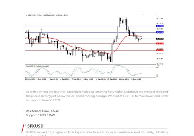 Daily Analysis