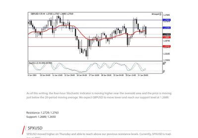 Daily Analysis