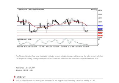 Daily Analysis