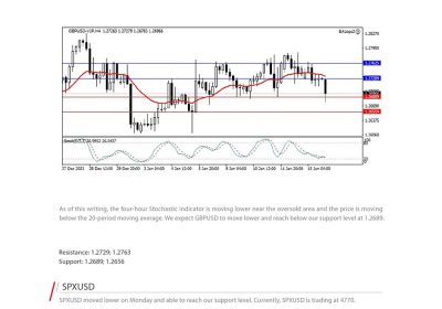 Daily Analysis