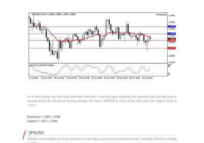 Daily Analysis