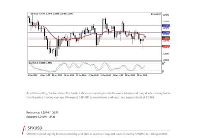 Daily Analysis