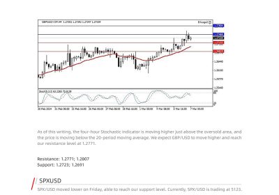 Daily Analysis