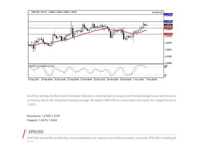 Daily Analysis