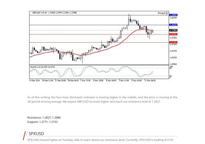 Daily Analysis